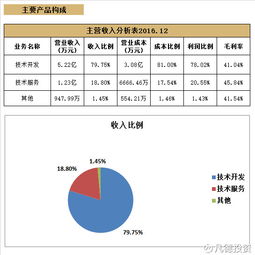 凡德投資簡(jiǎn)析 新股科銳國(guó)際(300662)與科藍(lán)軟件(300663)，聚焦網(wǎng)絡(luò)技術(shù)開發(fā)領(lǐng)域的非新不炒機(jī)遇