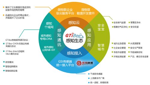 百家爭鳴 智能物聯(lián)網應用的未來發(fā)展趨勢與網絡技術開發(fā)路徑
