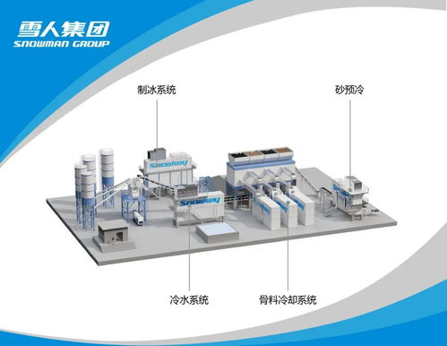 Big5 Dubai展會 雪人公司展現本土化項目經驗與國際化服務能力，深耕技術服務與技術開發