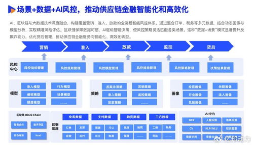 2025數(shù)智采購供應(yīng)鏈發(fā)展報(bào)告重磅發(fā)布 技術(shù)賦能供應(yīng)鏈新范式